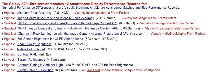 Экран Samsung Galaxy S20 Ultra признан лучшим на рынке смартфонов