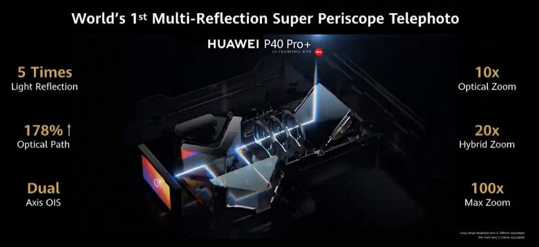 Представили смартфоны Huawei P40 и Huawei P40 Pro