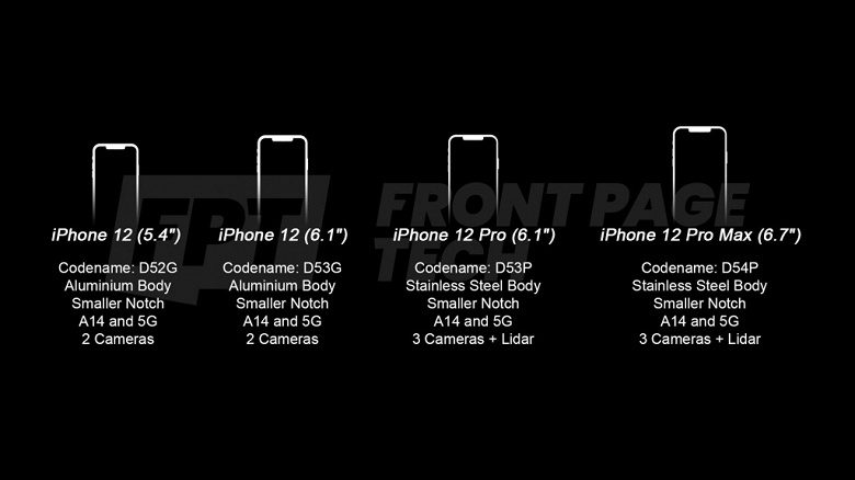 Названы цены на все версии новых iPhone 12