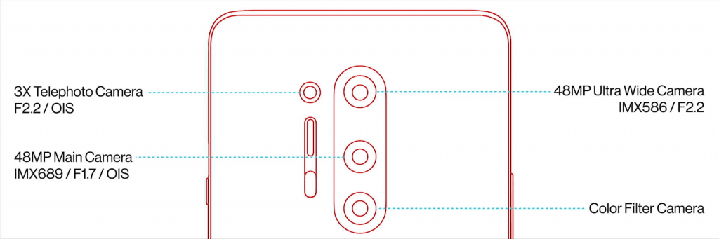 Представлены смартфоны OnePlus 8 и OnePlus 8 Pro