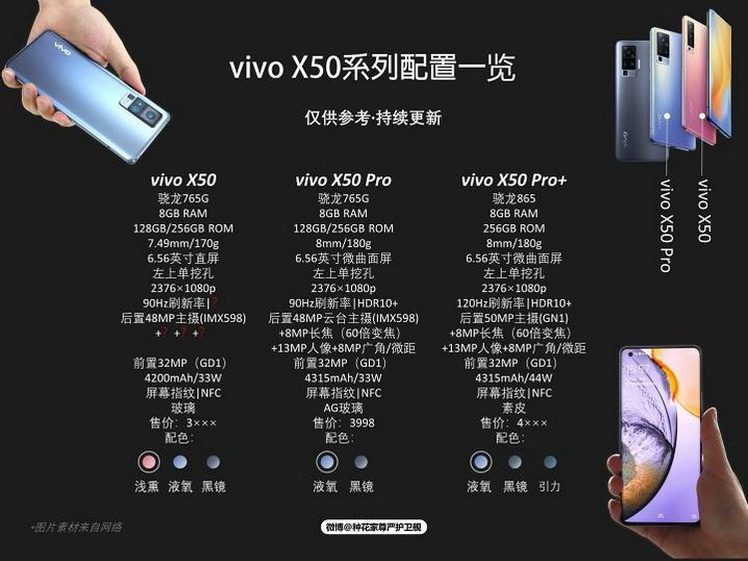 За день до презентации частично рассекретили Vivo X50, X50 Pro и X50 Pro+
