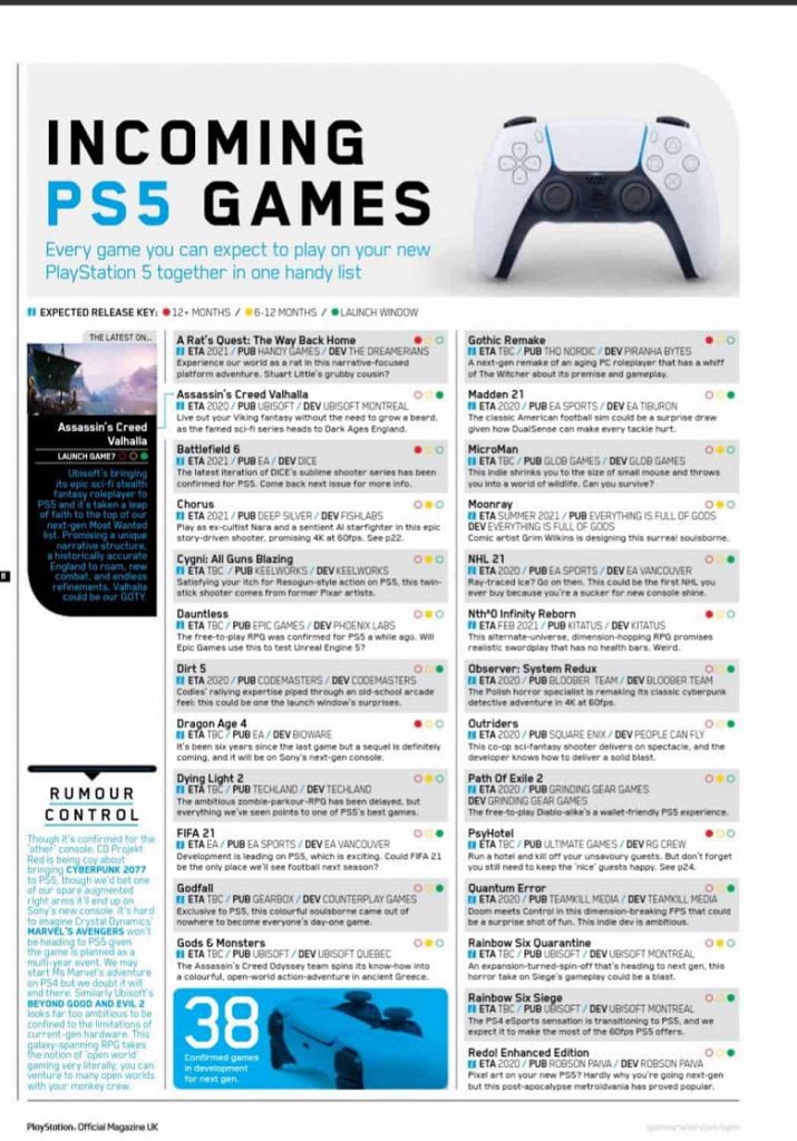 В Сети опубликовали список из 38 игр для PlayStation 5