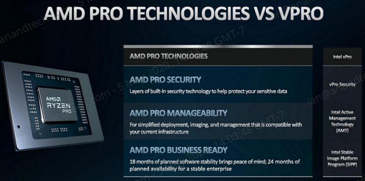 AMD представила три процессора семейства Ryzen Pro 4000