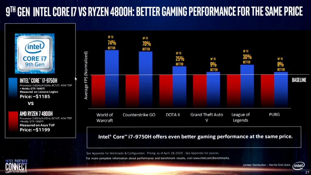 Компания Intel схитрила при сравнении своих процессоров с решением от AMD