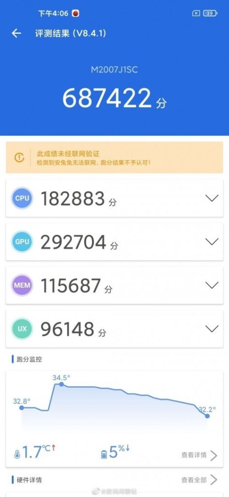 Загадочный Xiaomi установил рекорд по производительности в AnTuTu
