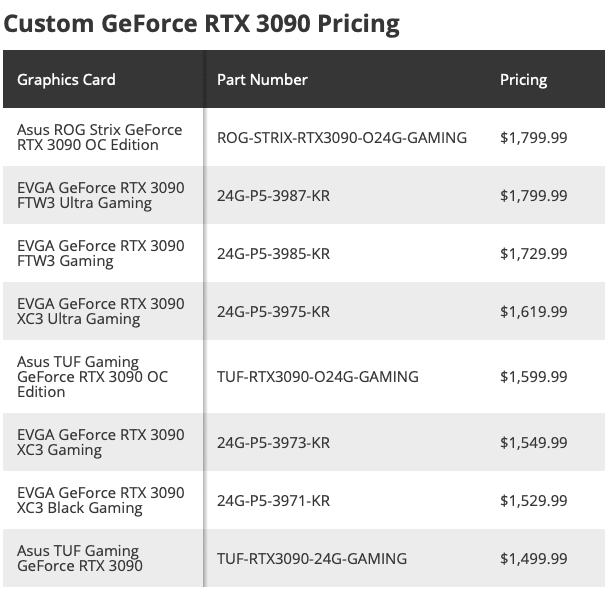 Newegg ошибочно показали цены на GeForce RTX 3090