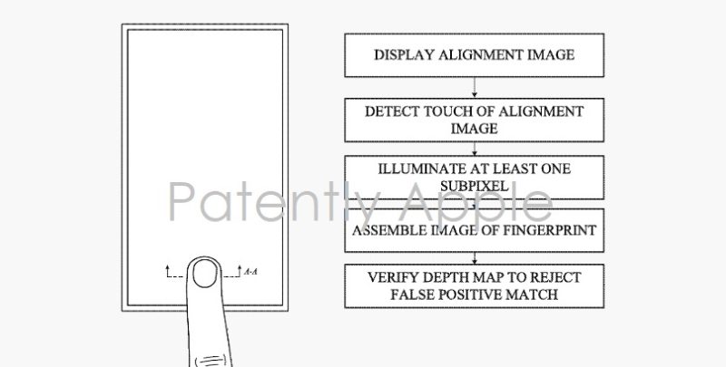 Apple запатентовала Touch ID нового поколения