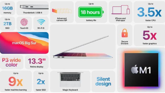 Apple представила новые MacBook Air и MacBook 13 Pro на чипсете Apple M1
