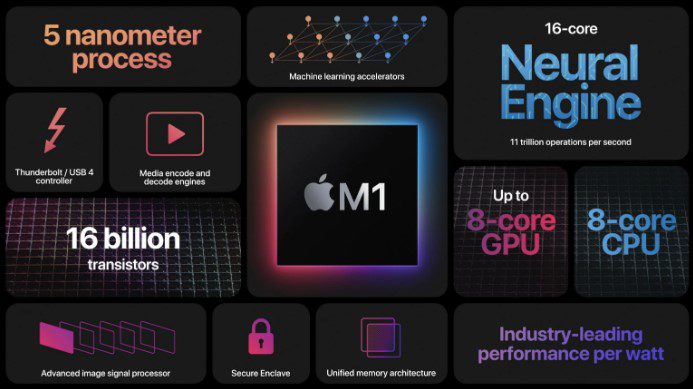 MacBook Air на M1 превосходит MacBook Pro 16 на Core i9 в тестах
