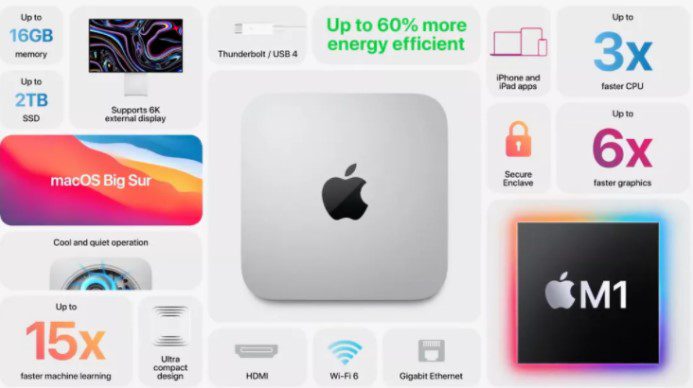 Последний Mac mini от Apple работает на чипе M1 и macOS Big Sur
