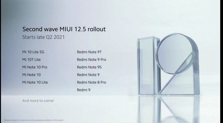 Xiaomi запустила глобальную версию MIUI 12.5 на базе операционной системы Android 11