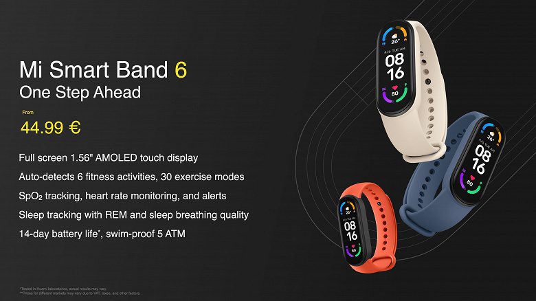 Представлен фитнес-браслет Xiaomi Mi Smart Band 6 за 45 евро