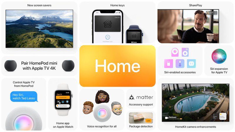 Apple представляет ряд новых домашних функций для HomePod Mini, Apple TV и Apple Watch