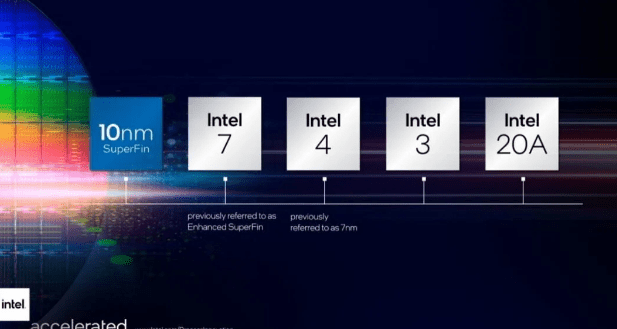 Кто делает чипы для intel