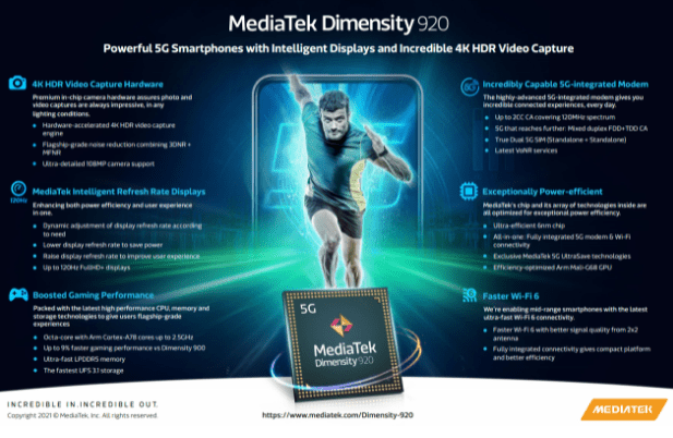 MediaTek представила 6-нм чипсеты Dimensity 920 и Dimensity 810