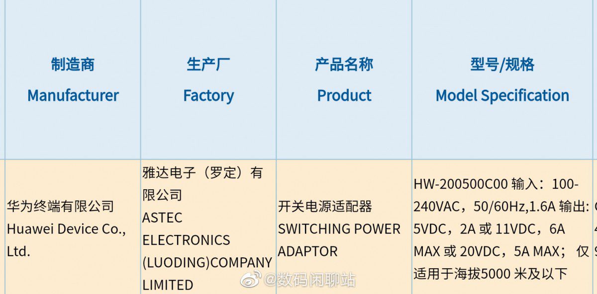 Быстрое зарядное устройство Huawei 100 Вт получило сертификат 3C в Китае