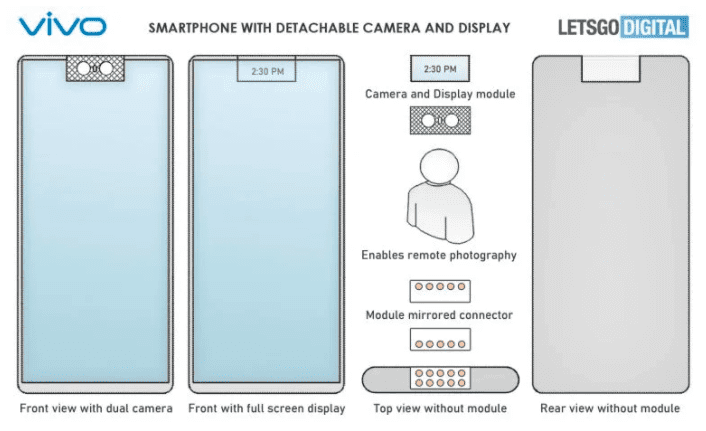 Vivo запатентовал телефон со съемным модулем камеры с сенсорным дисплеем