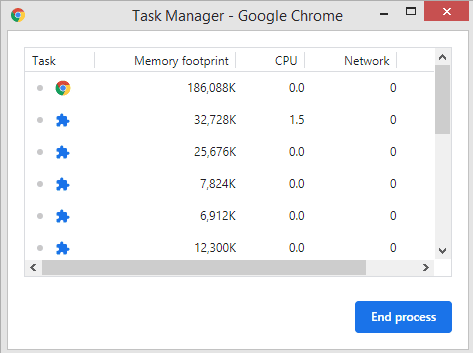Google Chrome сильно грузит процессор