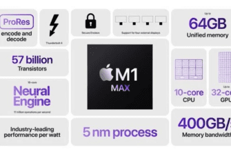 Производительность чипа Apple M1 Max оказалась в 2 раза быстрее, чем у M1