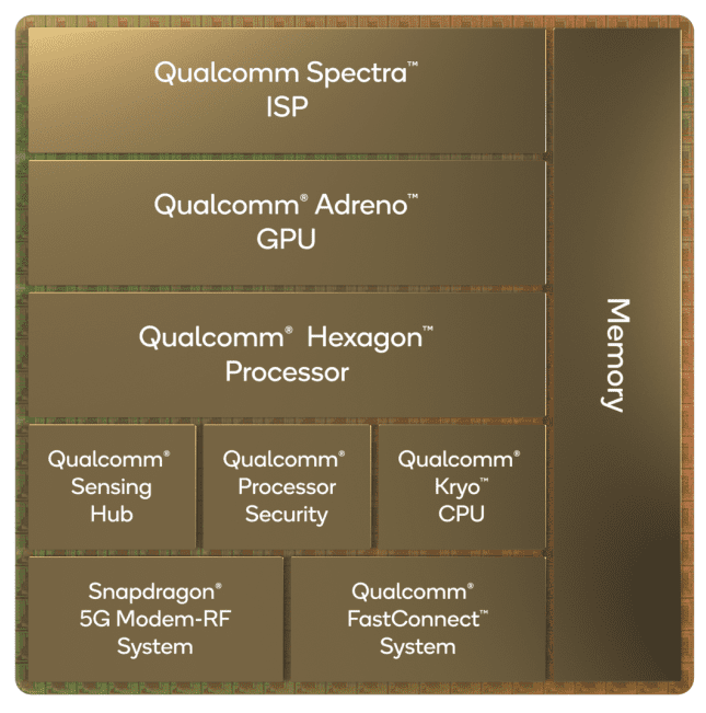 Qualcomm выпускает чип Snapdragon 8 Gen 1, на котором будут работать флагманские смартфоны Android следующего поколения