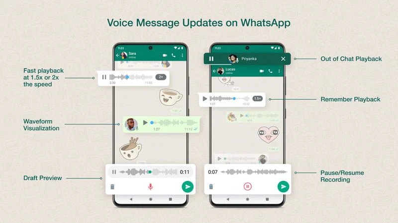 WhatsApp начинает развертывание нового интерфейса и функций голосовых сообщений