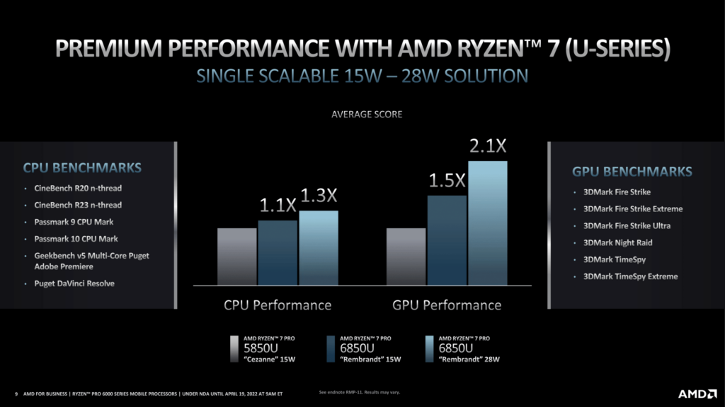AMD анонсировала 6-нм мобильные процессоры Ryzen PRO 6000 для профессиональных ноутбуков