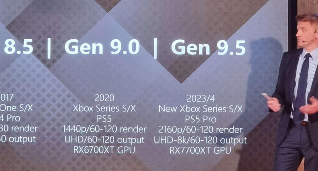 Компания TCL прогнозирует выход улучшенных версий PS5 Pro и Xbox Series в 2023-2024 годах
