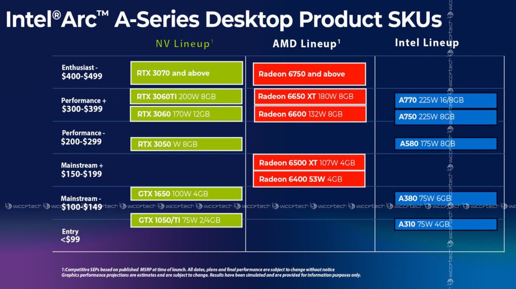 В сеть слили цены на новые видеокарты Intel Arc