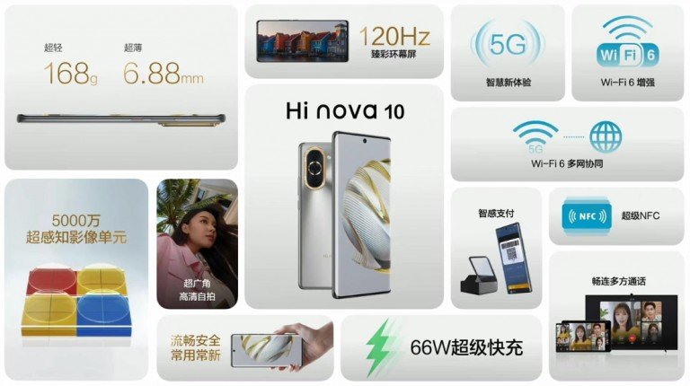 Huawei представила новые смартфоны Hi Nova 10 и 10 Pro на базе Snapdragon 778G