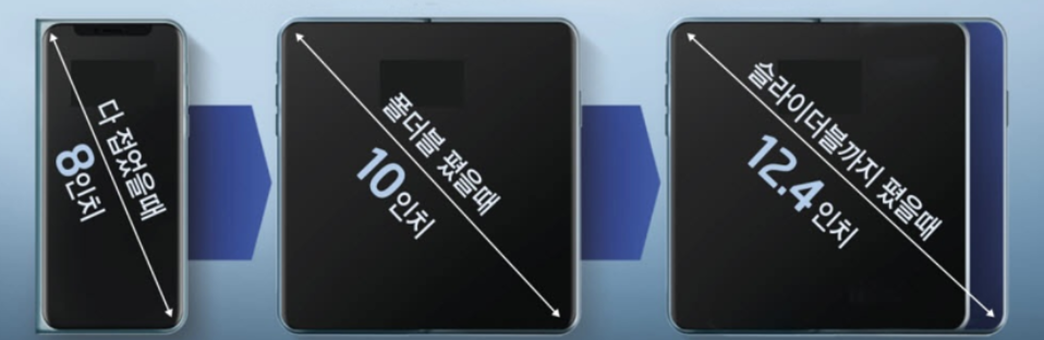 Samsung готовит первый в мире смартфон Flex Hybrid со складным растягивающимся экраном