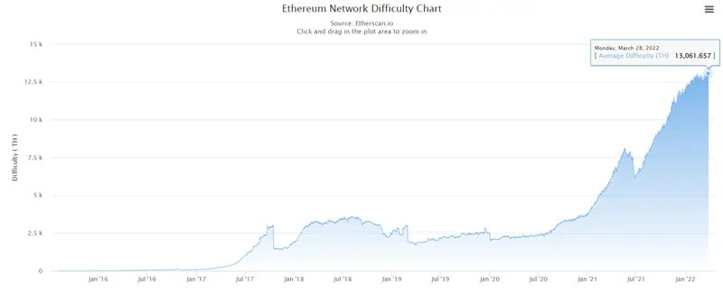 Прогноз цены Ethereum на 2023 год
