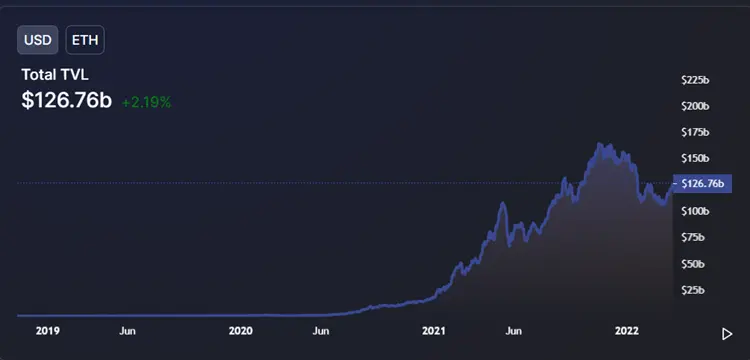 Прогноз цены Ethereum на 2023 год