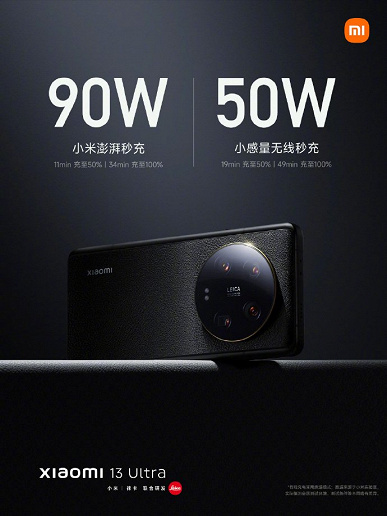 Официально представлен флагманский смартфон Xiaomi 13 Ultra с камерами от Leica