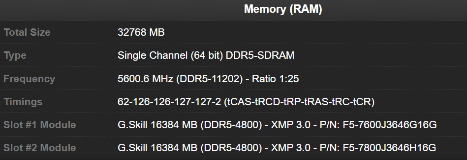 Память DDR5 с экстремальной системой охлаждения покорила частоту 11 ГГц
