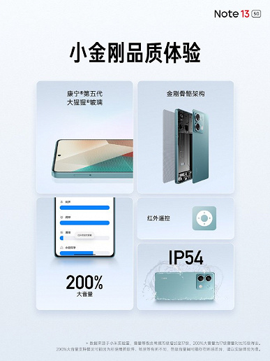 Redmi Note 13 5G получил низкий ценник и до 12 ГБ оперативной памяти