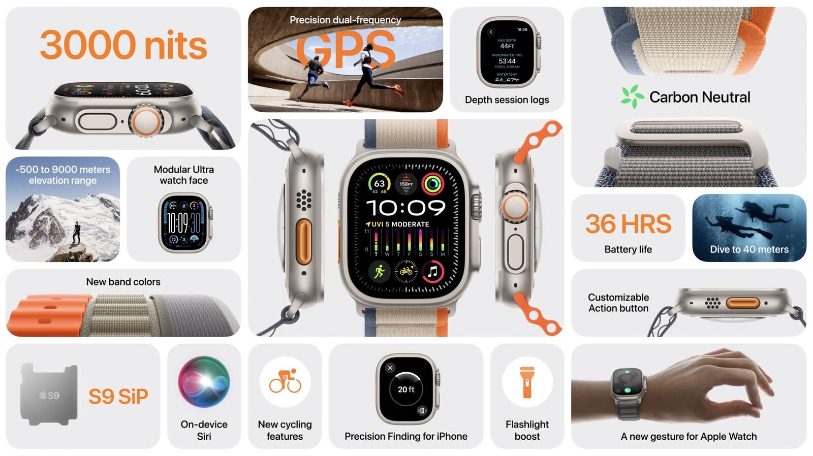 Apple на конференции 2023 представила Apple Watch Ultra 2