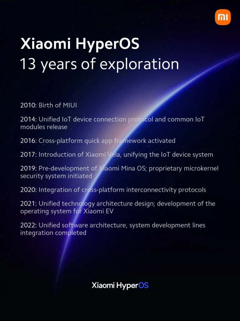 Официально раскрыта архитектура Xiaomi HyperOS