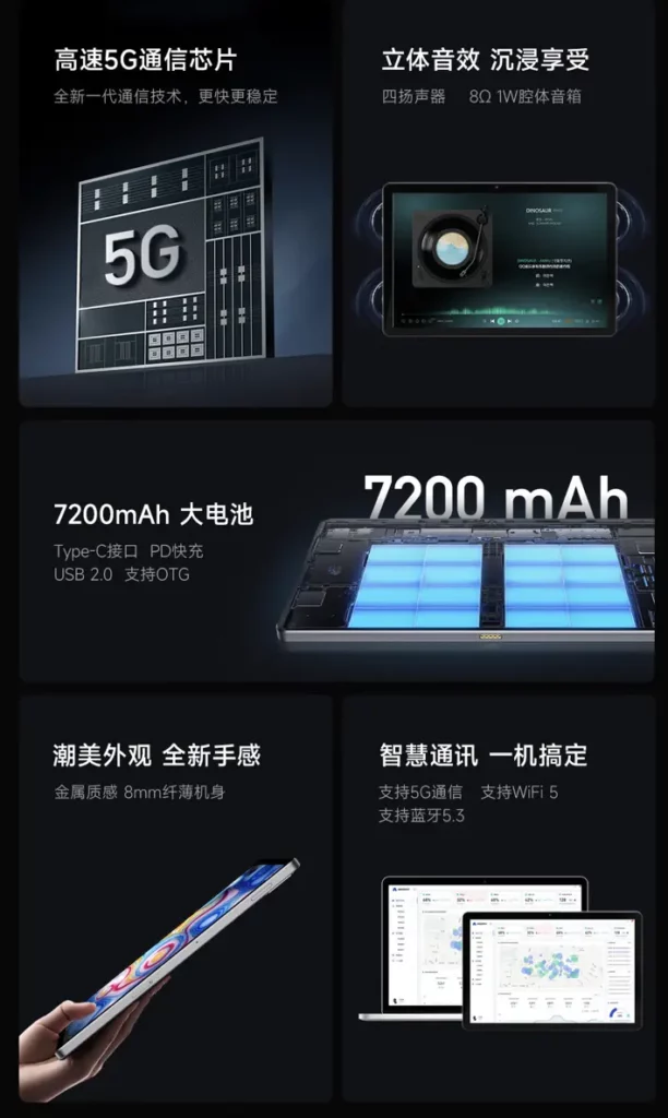 Представлен новый планшет Lenovo Tab M20 с поддержкой 5G и АКБ на 7200 мАч