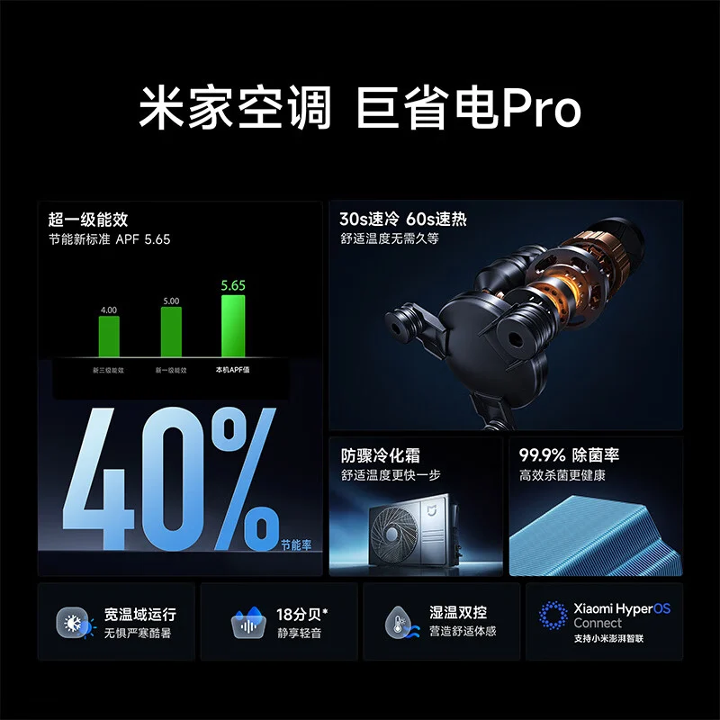Xiaomi представила кондиционер Mijia Air Conditioner Pro: HyperOS, быстрое охлаждение и нагрев