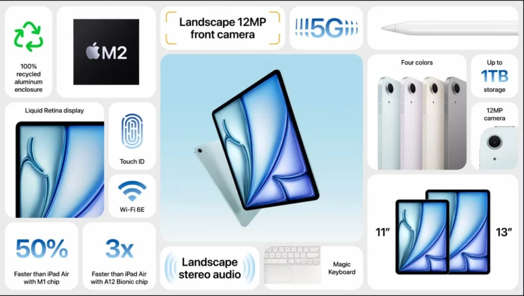 Новое поколение iPad Air впервые получило две версии с разными экранами