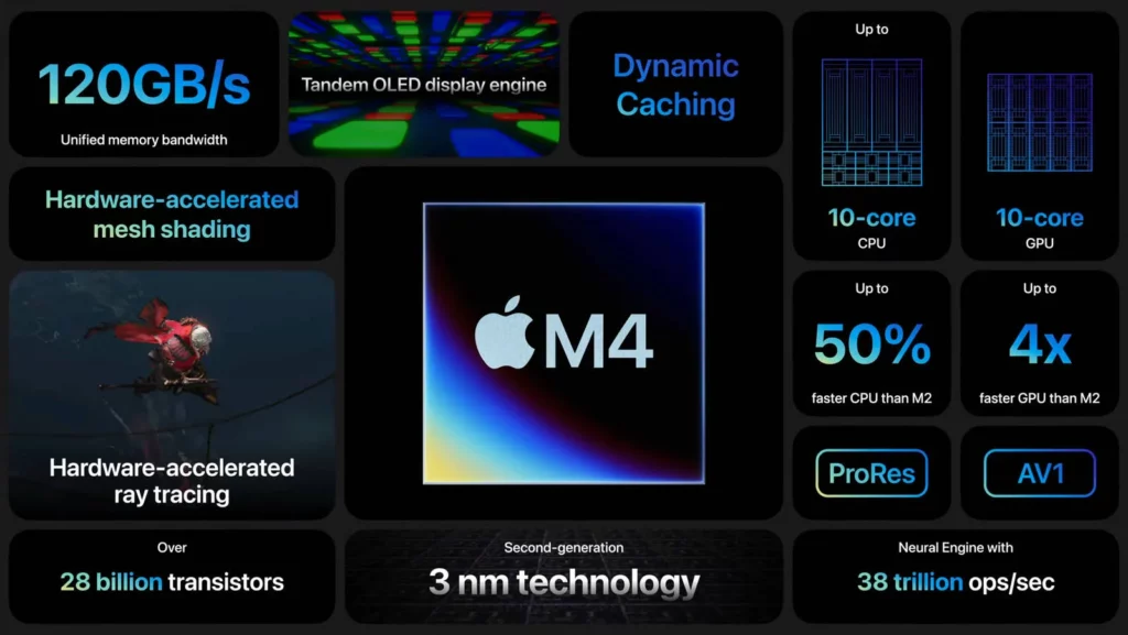 Обновленные iPad Pro от Apple вышли в двух версиях с экраном OLED и чипом M4