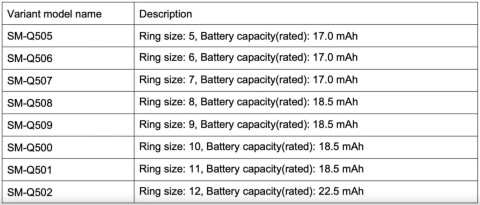 Смарт-кольцо Galaxy Ring получит 8 размеров и разную емкость аккумуляторов
