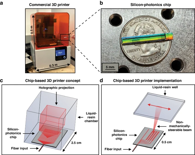 Ученые разработали портативный 3D-принтер размером с монету