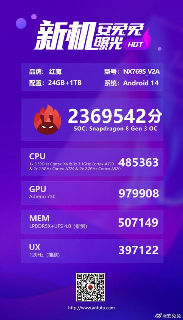 AnTuTu: Red Magic 9S Pro с разогнанным Snapdragon 8 Gen 3 установил рекорд
