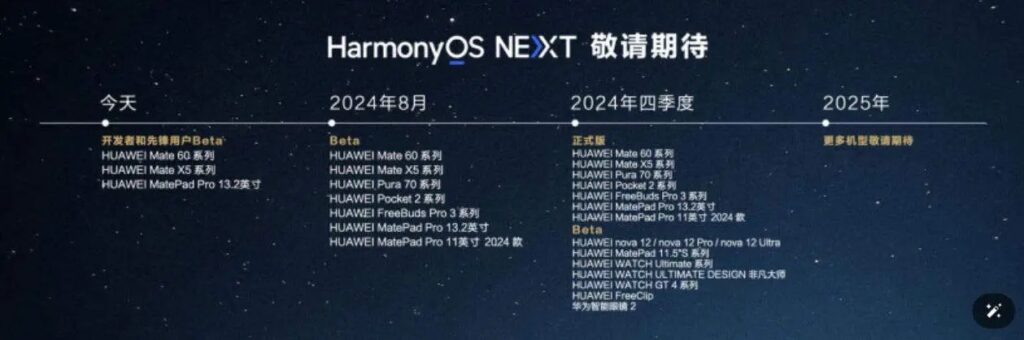 Huawei запустит бета-версию HarmonyOS NEXT для ограниченного числа пользователей