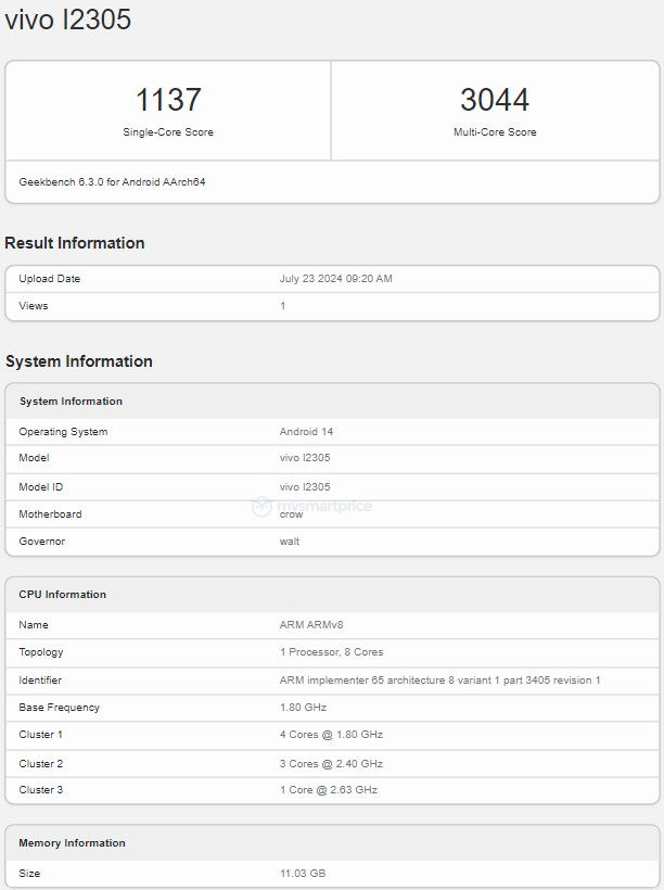 iQOO Z9s протестировали в Geekbench с процессором Snapdragon 7 Gen 3