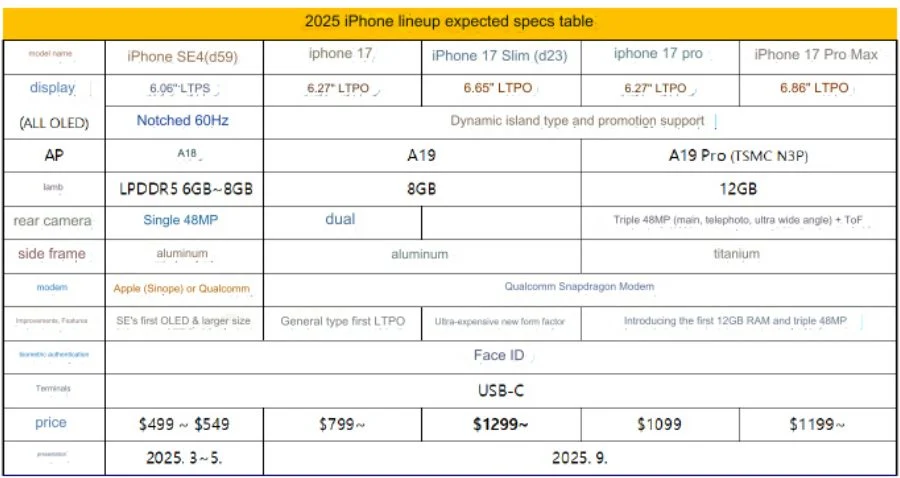 Инсайдер Ice Universe слил в сеть подробности о линейке iPhone 17 2025 года