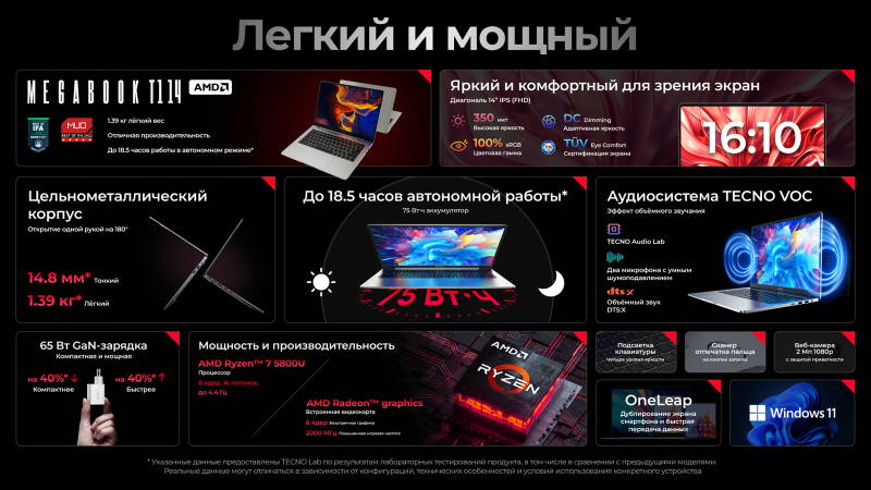 Начались российские продажи обновленного TECNO MEGABOOK T1 с AMD Ryzen 7