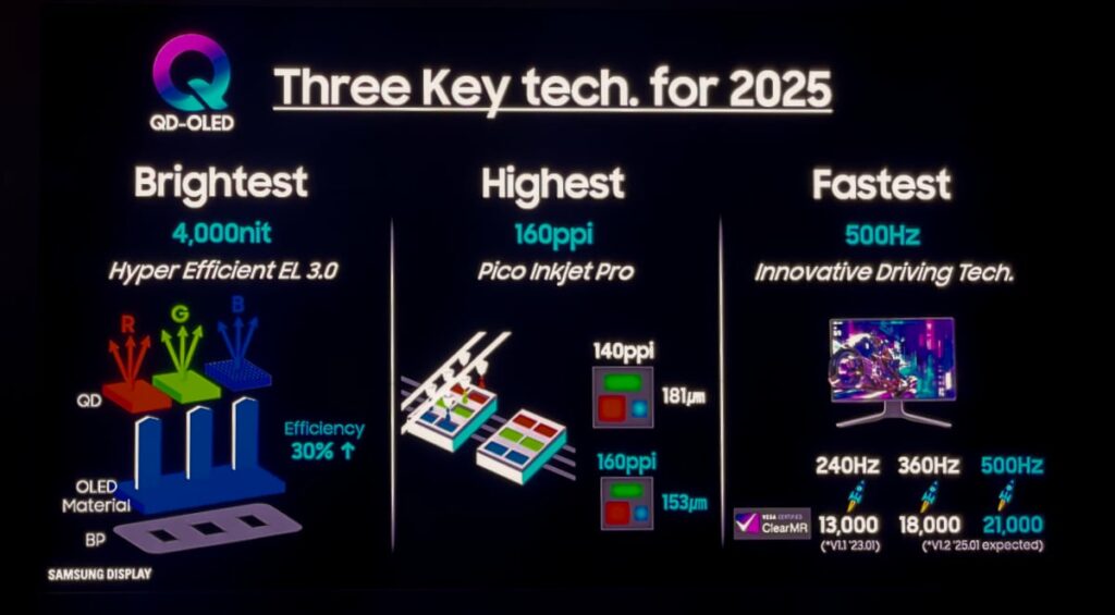 Новые смарт-телевизоры Samsung QD-OLED будут на 47% ярче