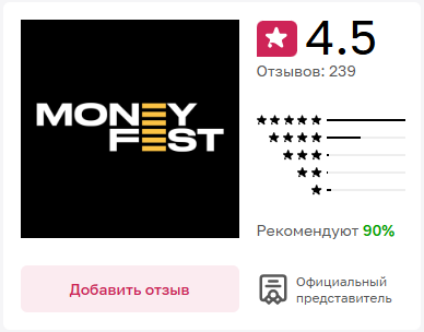 ТОП‑5 курсов по трейдингу 2025: стоит ли выбирать MoneyFest?